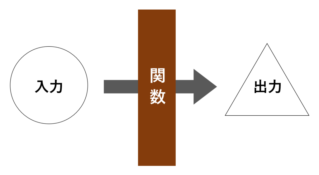 関数の直感的なイメージ