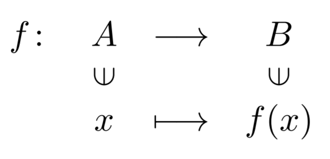 関数・写像の表記