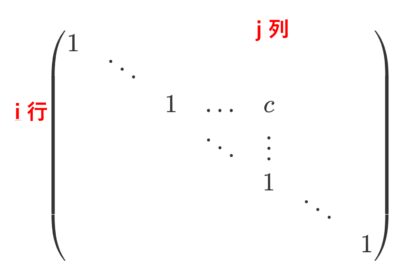さまざまな行列48個一覧 | 数学の景色