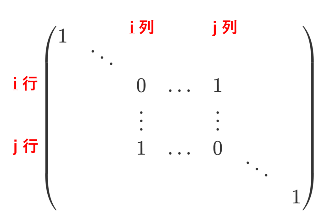 (i, j), (j,i) 成分が 1 で，(i,i), (j,j) 成分が 0 の基本行列