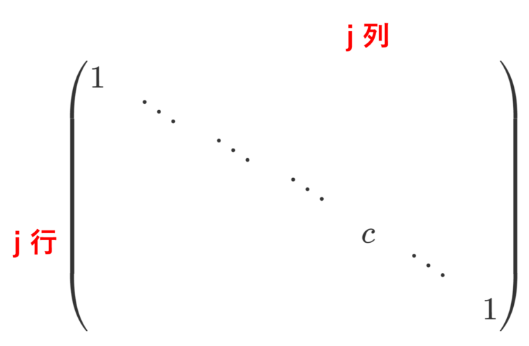 さまざまな行列48個一覧 | 数学の景色