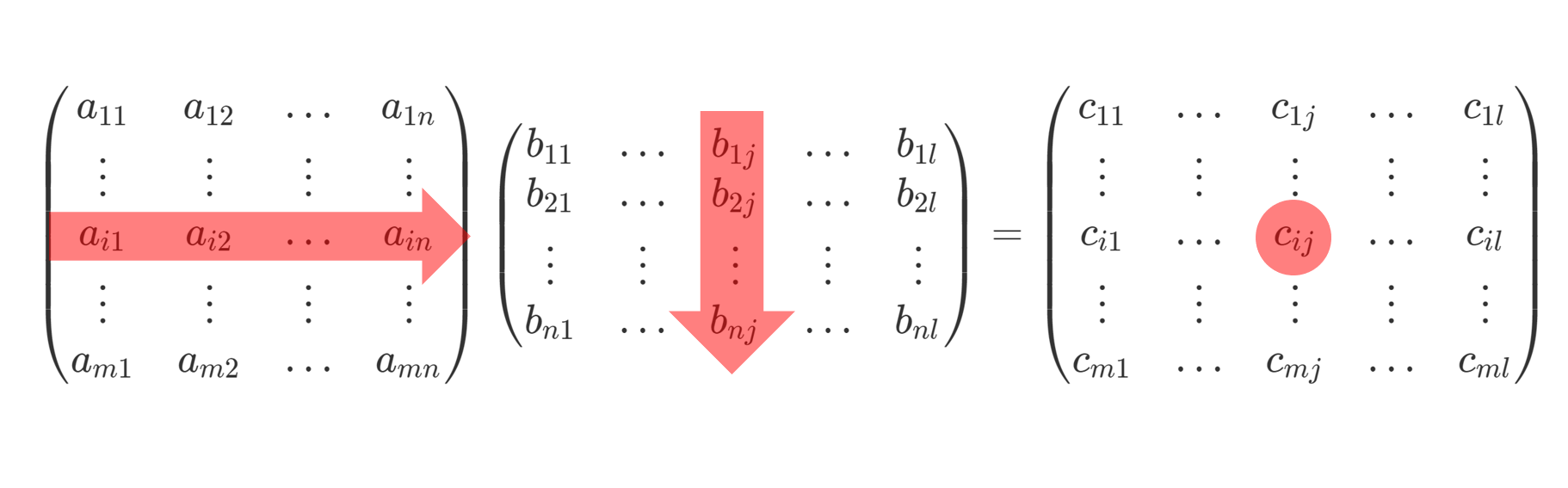 行列の演算(和・定数倍・積)の定義と性質をわかりやすく丁寧に | 数学の景色