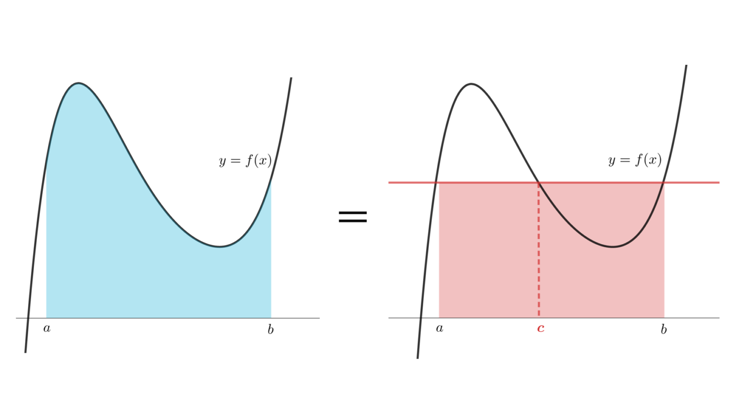 積分 の 平均 値 の 定理