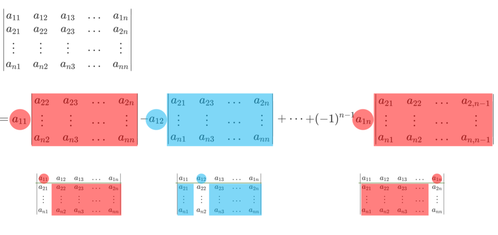 行列式を第1行に関して展開するイメージ