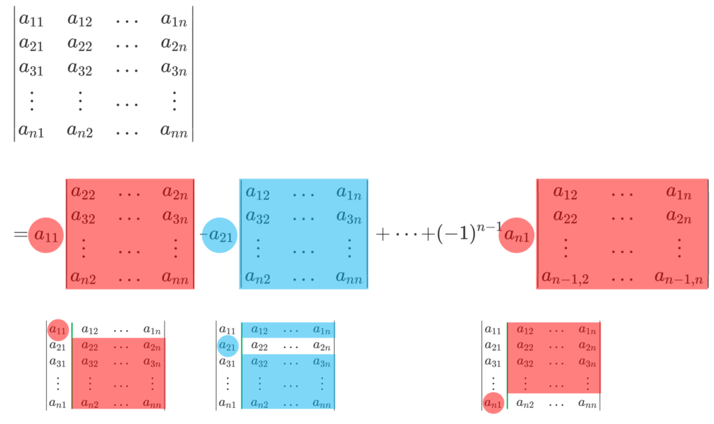 行列式を第1列に関して展開するイメージ