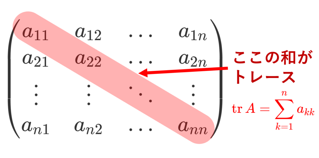 行列のトレース Tr とは 定義と性質とその証明 数学の景色