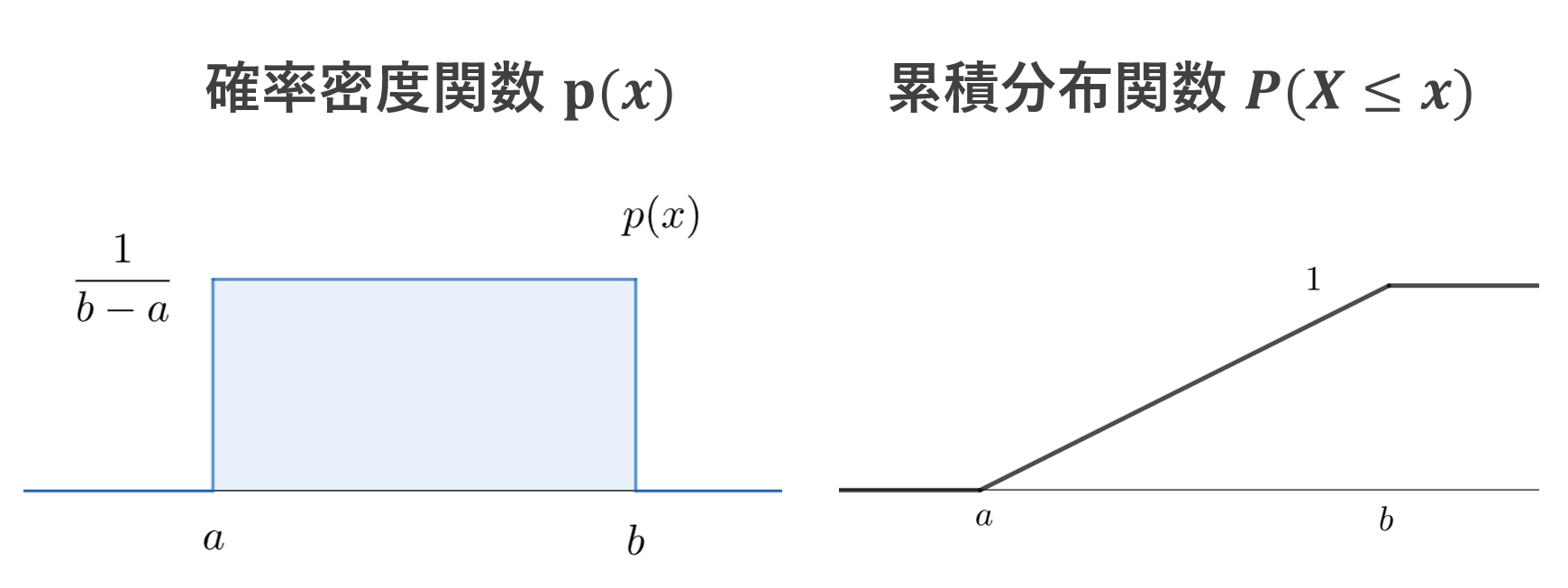 経験的累積分布関数 python – python 正規分布 累積分布 – NIQYS