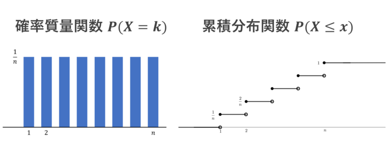 【LaTeX】分数のかき方とテクニック 数学の景色