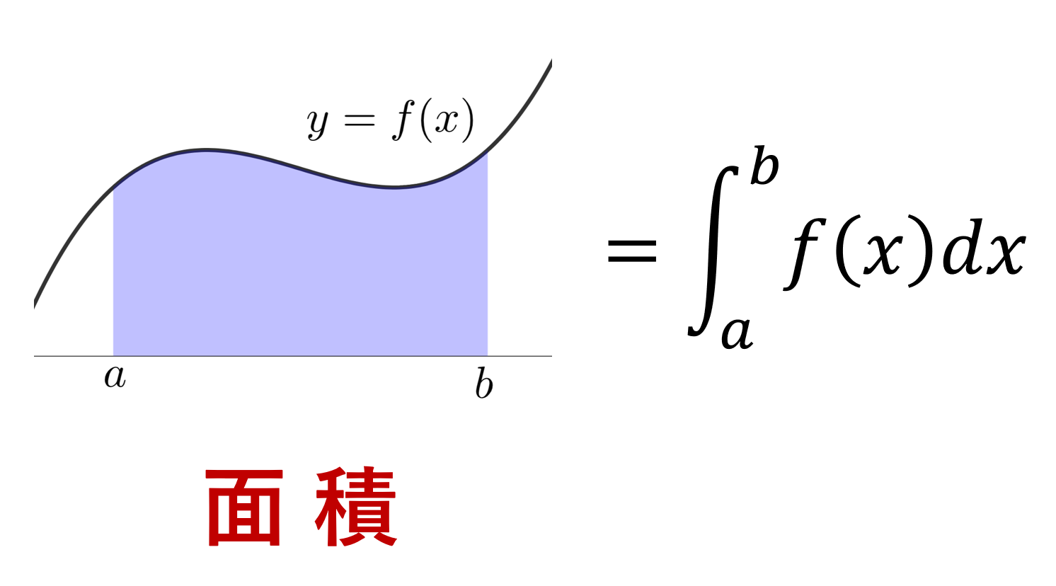 不定積分と原始関数は違うのですか？ – 不定積分 解き方 例題 – MIZQL