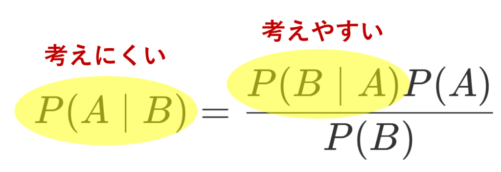 ベイズの定理の式