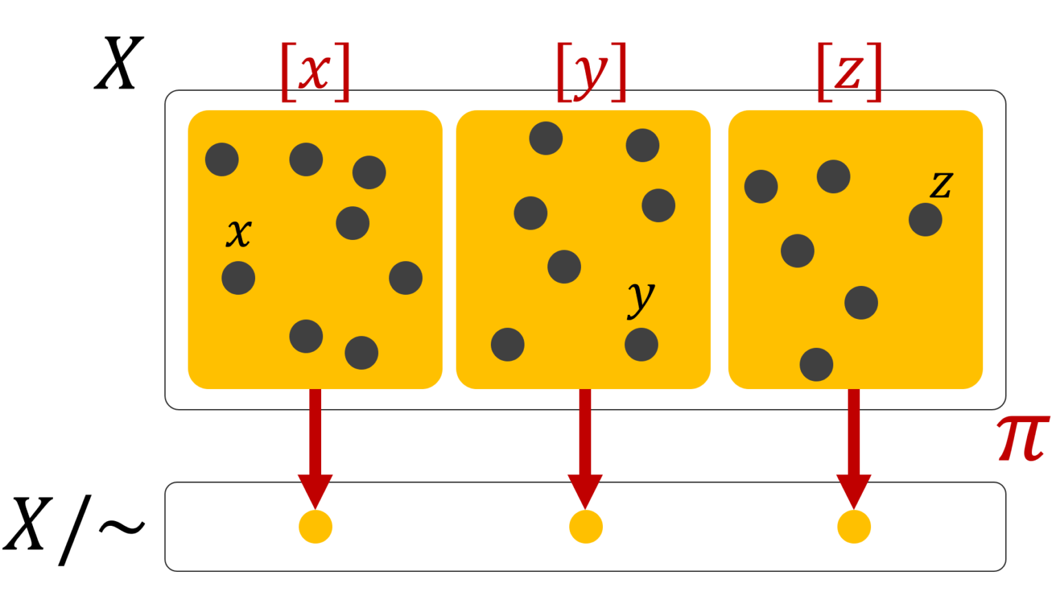 コーシーリーマンの関係式とそのわかりやすい証明 数学の景色