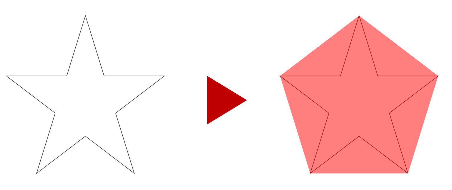 凸包開集合 – 凸包 求め方 | 凸包を求めるアルゴリズム（ギフト包装法） #Haskell – DDOODR