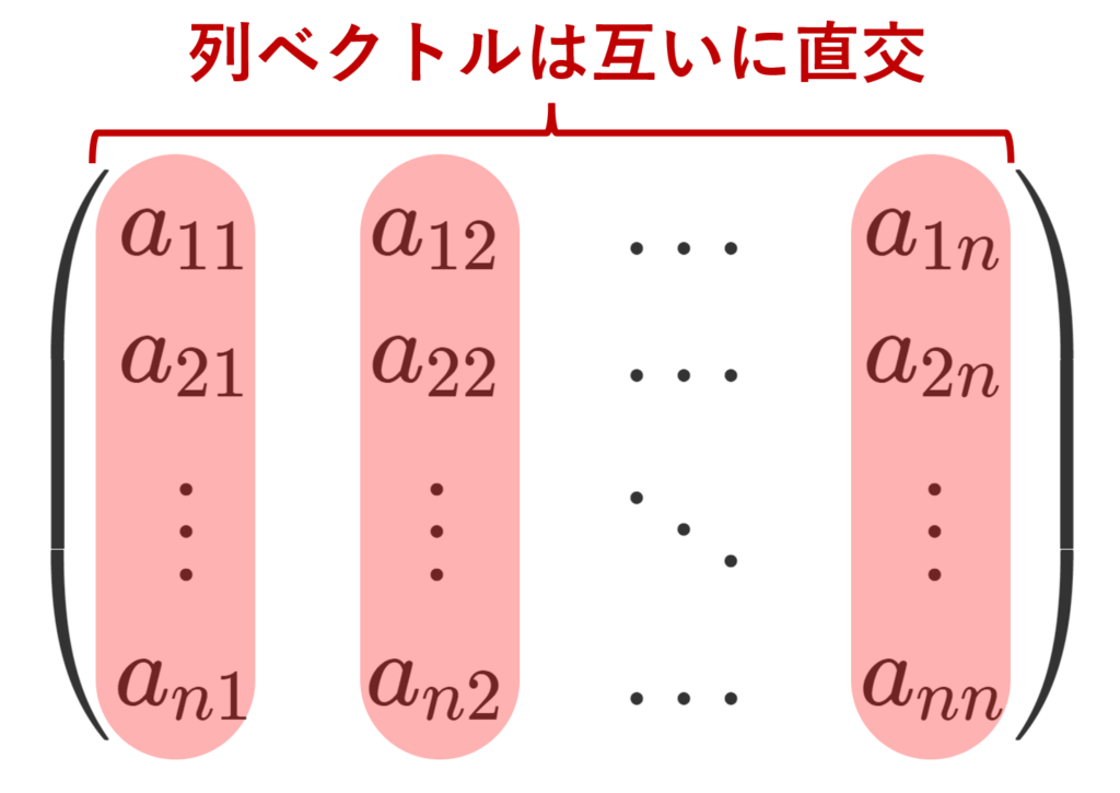 直交行列の列ベクトルが互いに直交する例
