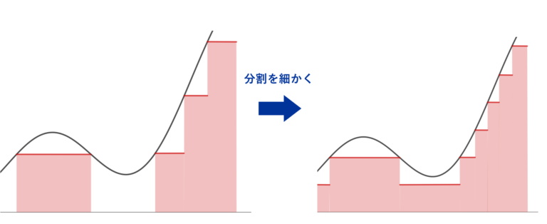 単関数とは何か～定義と可測関数の単関数近似～ 数学の景色