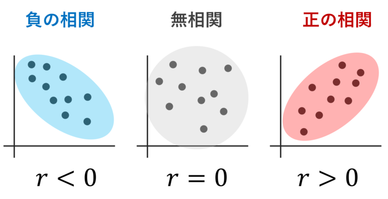 データの共分散の定義と求め方の具体例 | 数学の景色