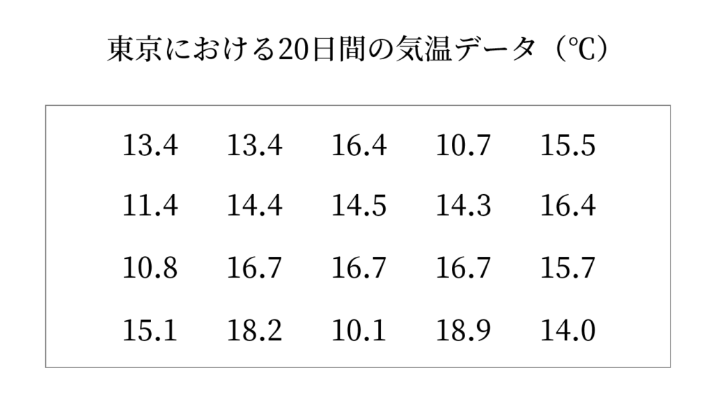 東京における20日間の気温データ(偽データ)