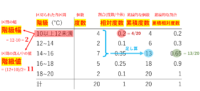 度数分布表とは~定義と関連用語をまとめて図解~ | 数学の景色