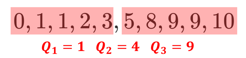 四分位数の例2