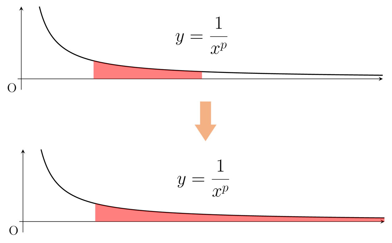 広義積分の定義と具体例5つ | 数学の景色
