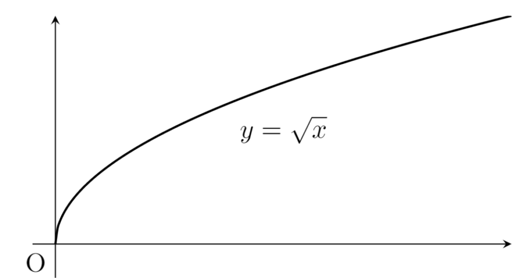 y=tan xのグラフ