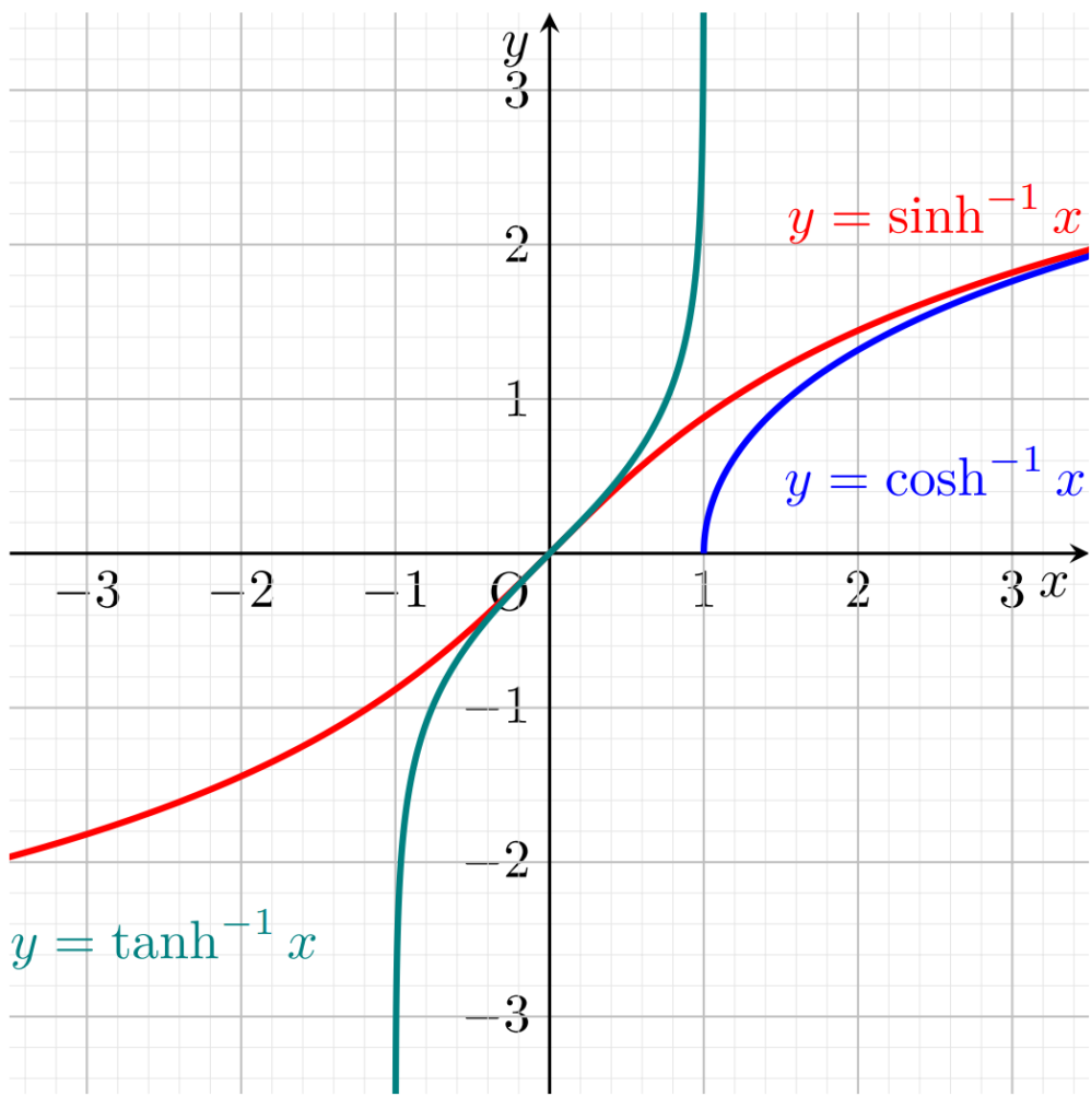 y = arcsinh x, arccosh x, arctanh x のグラフ