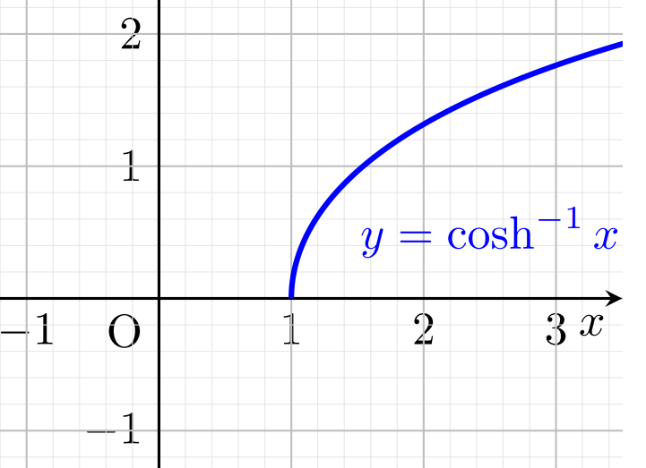 y =  arccosh のグラフ