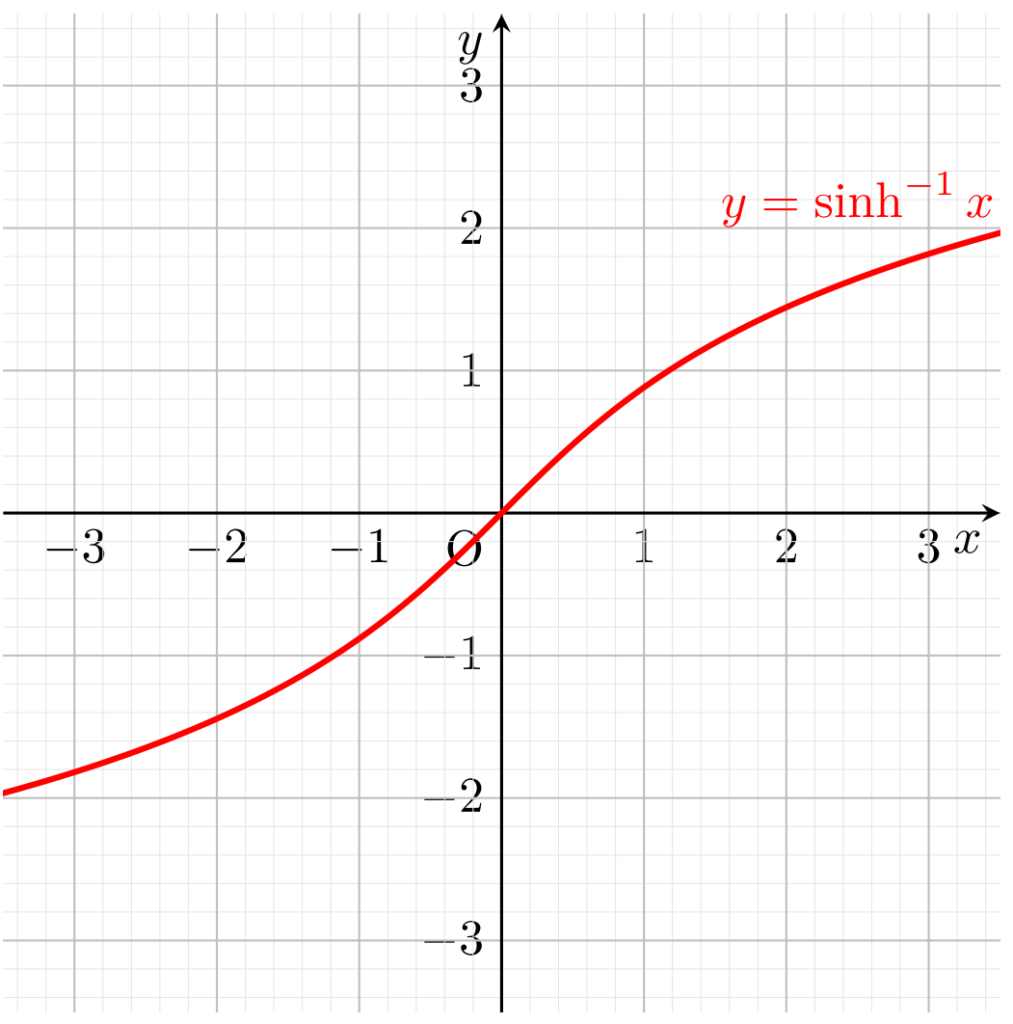 y = arcsinh x のグラフ