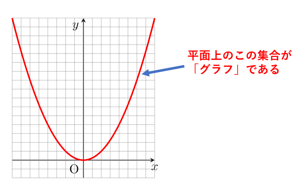 「グラフ」の具体例