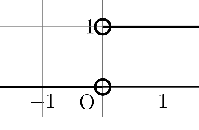 ReLU関数(ランプ関数,正規化線形関数)の微分