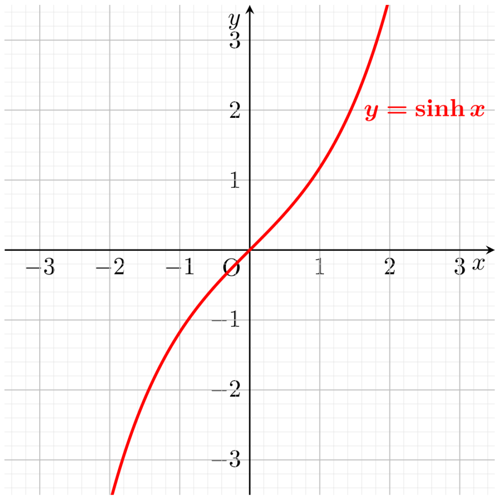 y=sinh x のグラフ