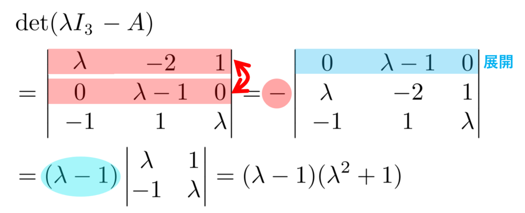 例題1の行列式の計算過程