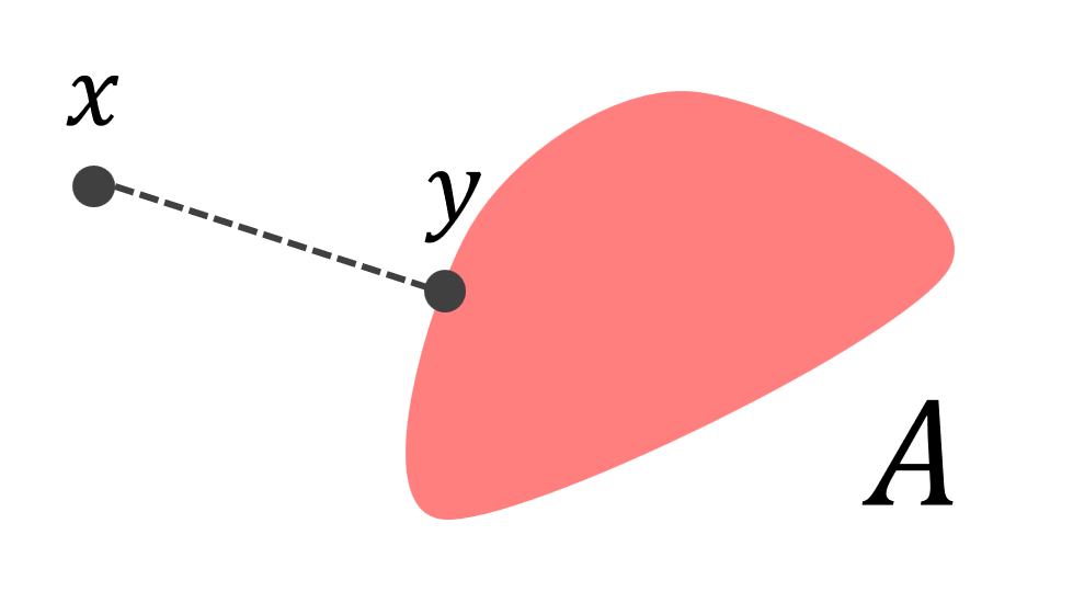 射影定理のイメージ図
