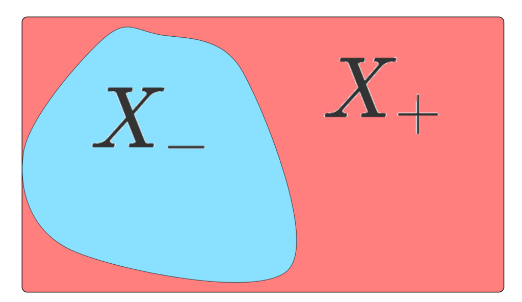 ハーンの分解定理のイメージ