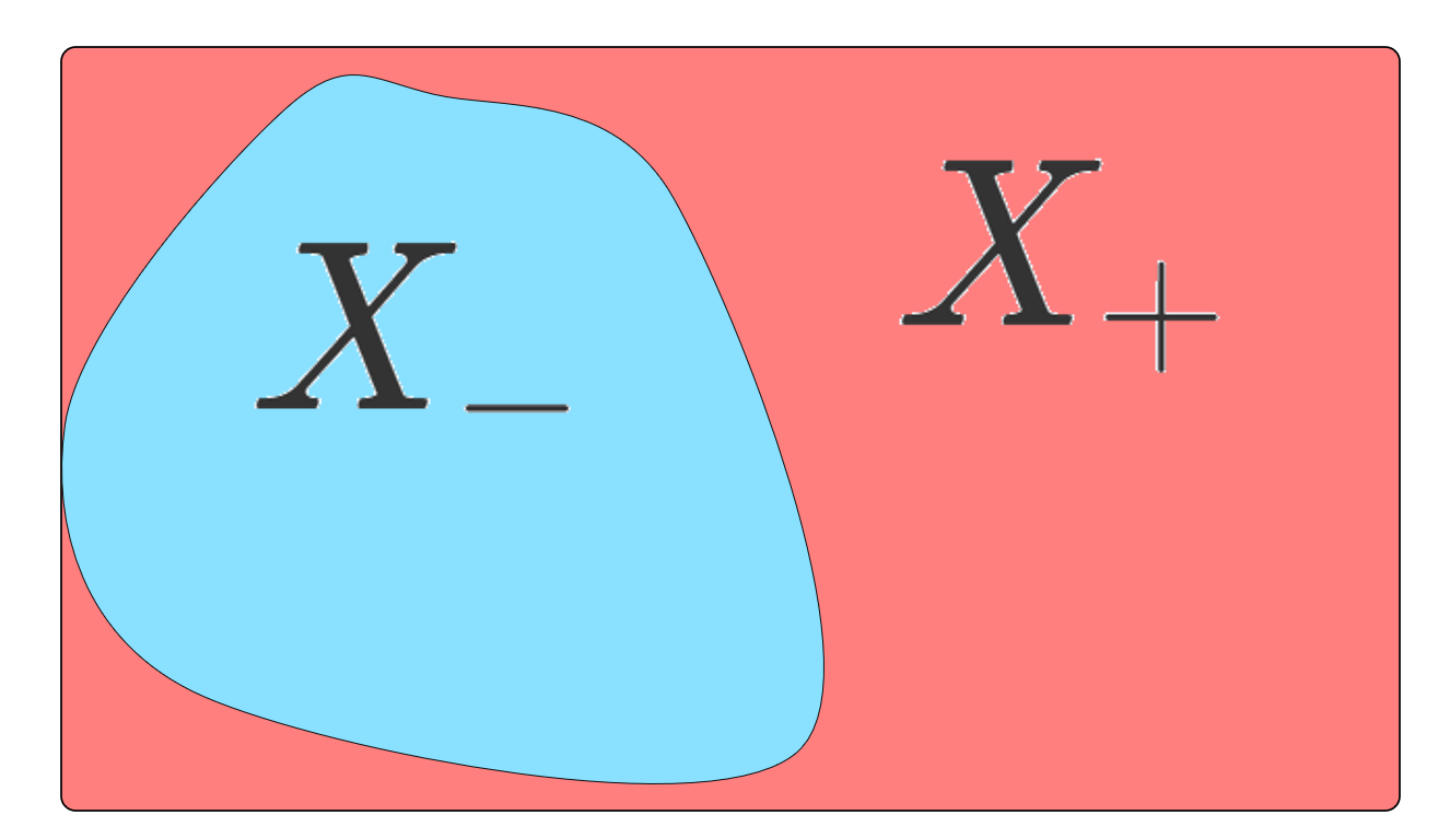 符号付き測度・複素測度の定義と分解定理