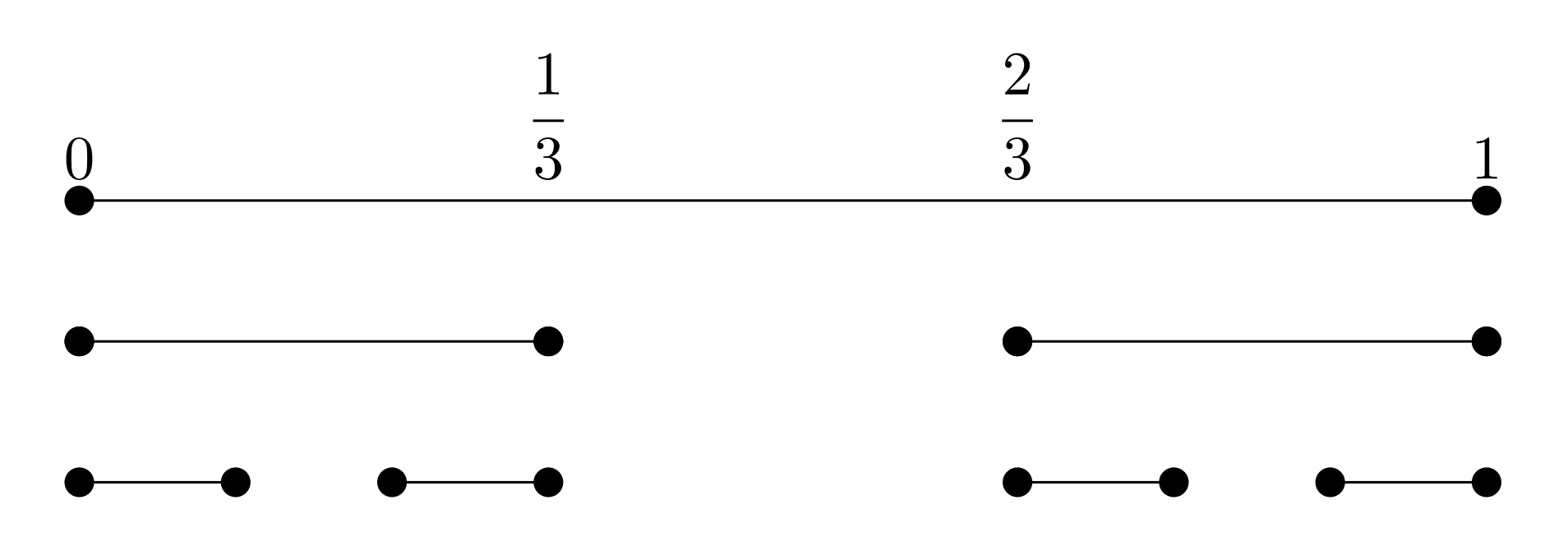カントール集合の定義と性質3つの証明 数学の景色