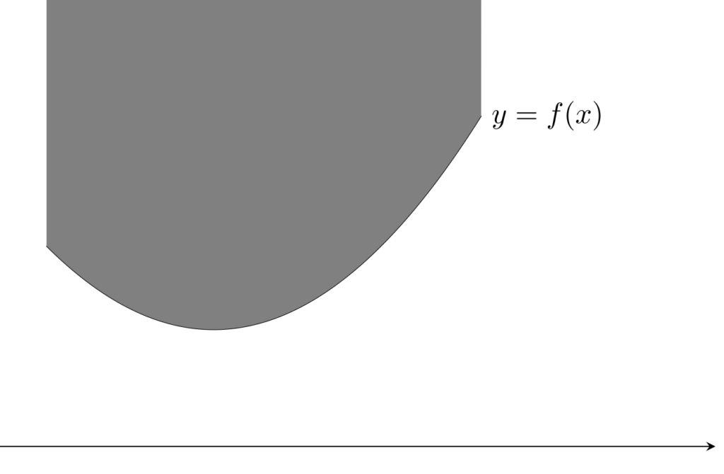凸関数と凸集合の関係性のイメージ