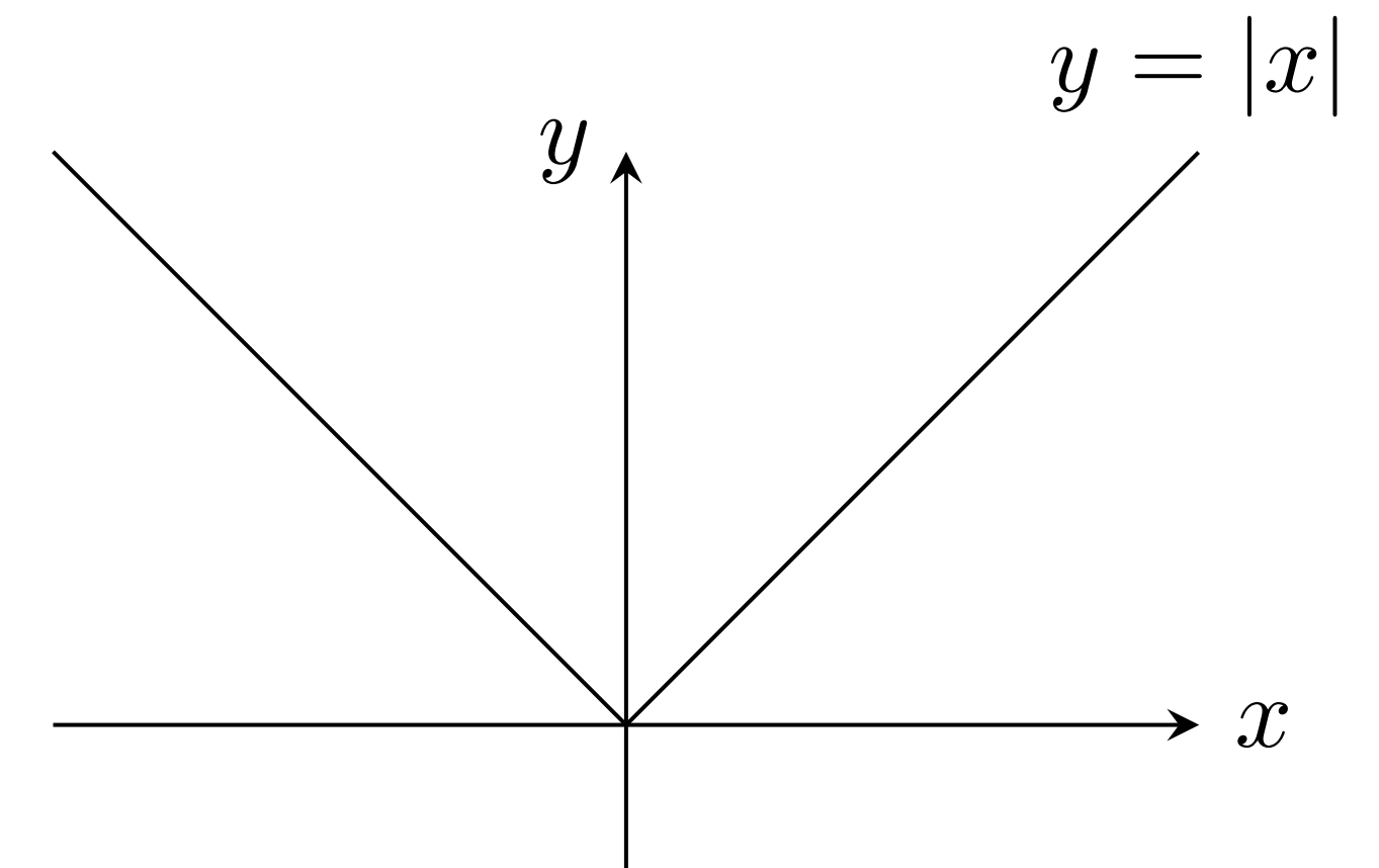 リプシッツ連続とは~定義と性質・他の連続性との関係など~ 数学の景色