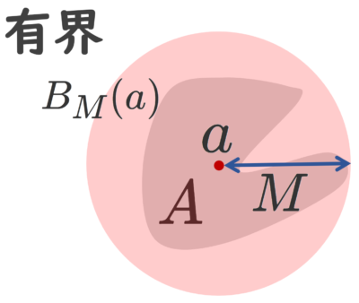 【距離空間】全有界の定義・例と有界との違いをわかりやすく 数学の景色