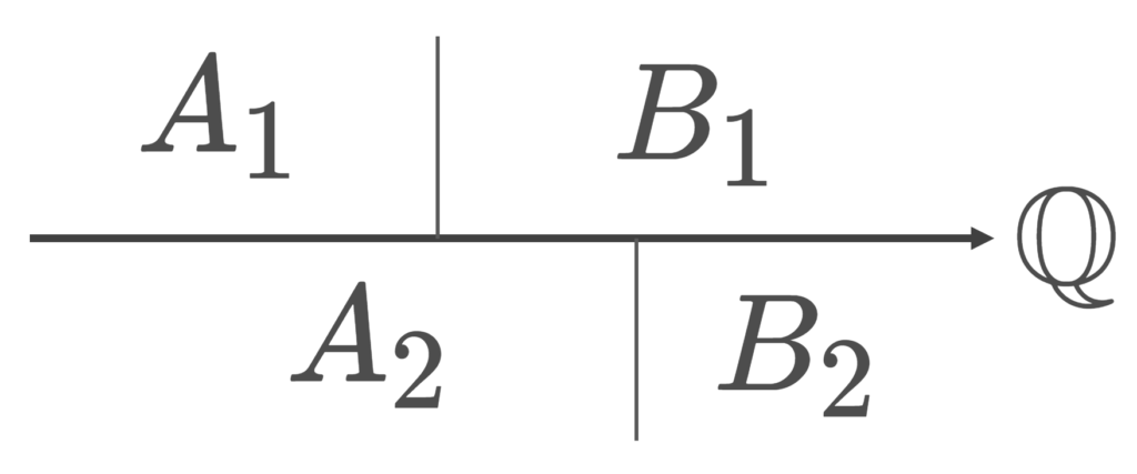 A_1 | B_2 と A_2 | B_2 の図
