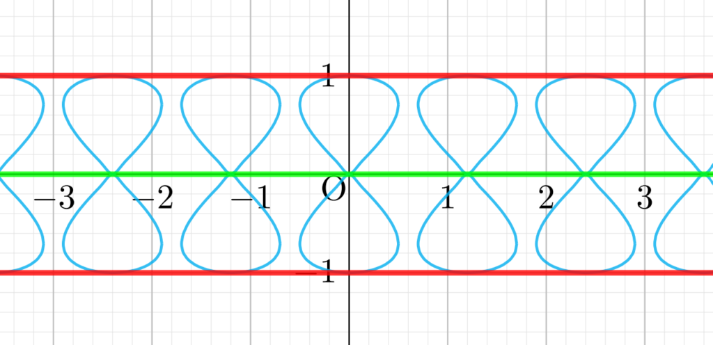 例題4の包絡線の図