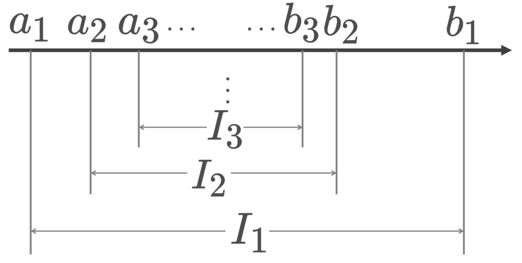 区間縮小法の原理のイメージ