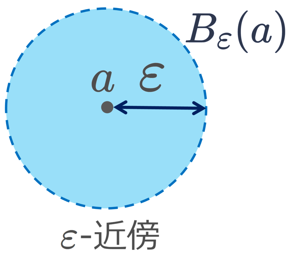 ε-近傍のイメージ