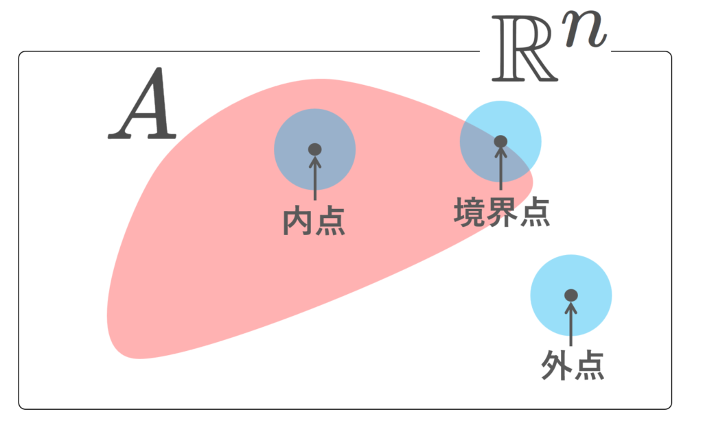 内部(開核)・外部・境界のまとめ