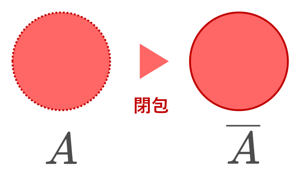 閉包のイメージ図