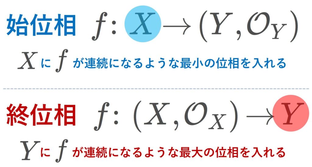 始位相・終位相の定義のイメージ