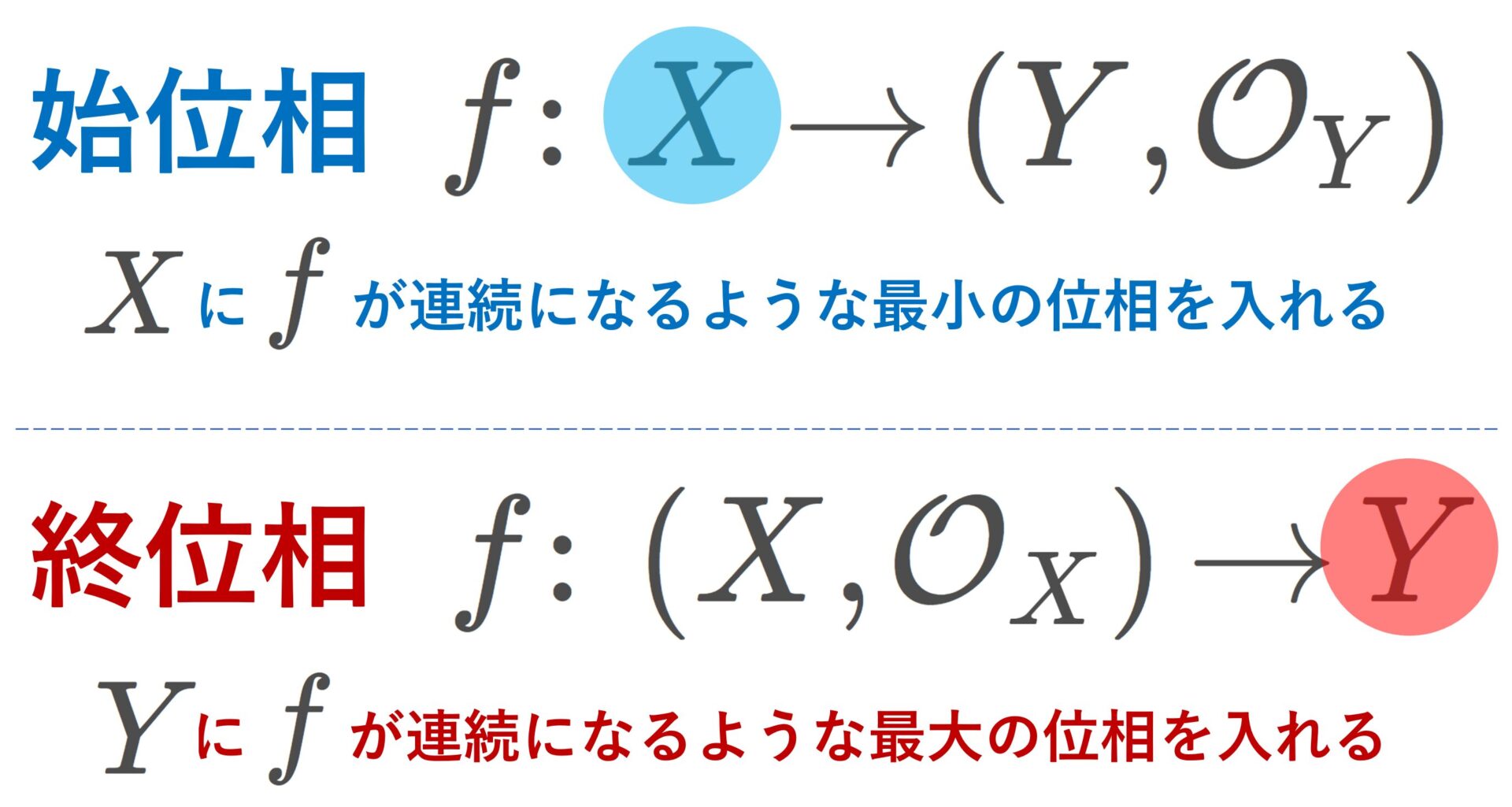 【誘導位相】始位相と終位相