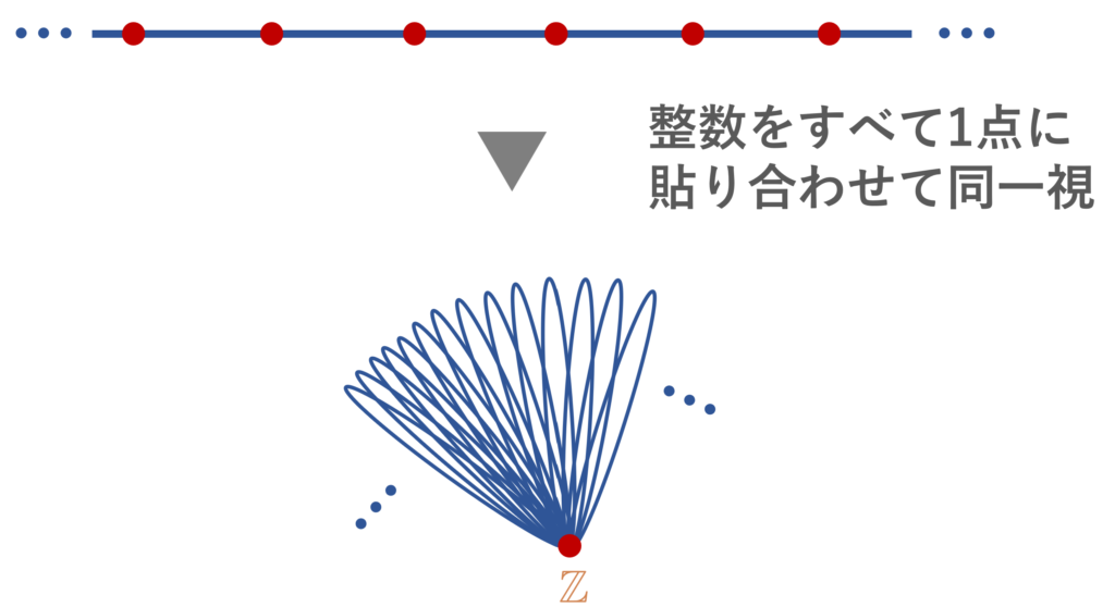 例4の貼り合わせのイメージ