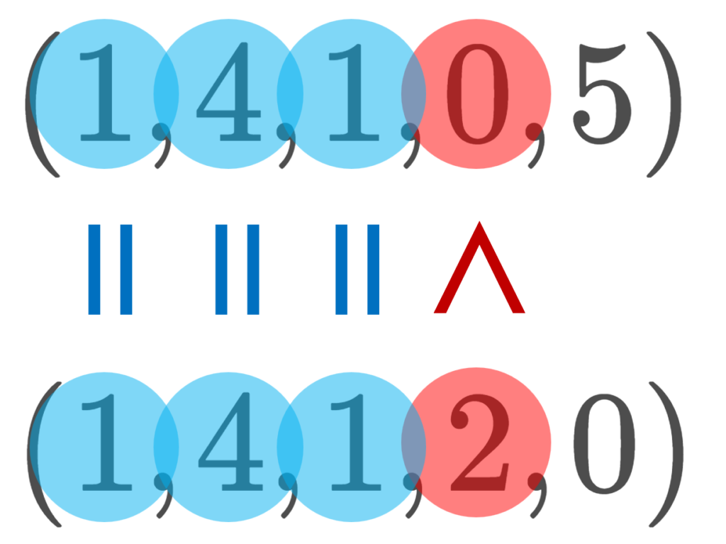 (1, 4, 1, 0, 5) < (1, 4, 1, 2, 0)の解説