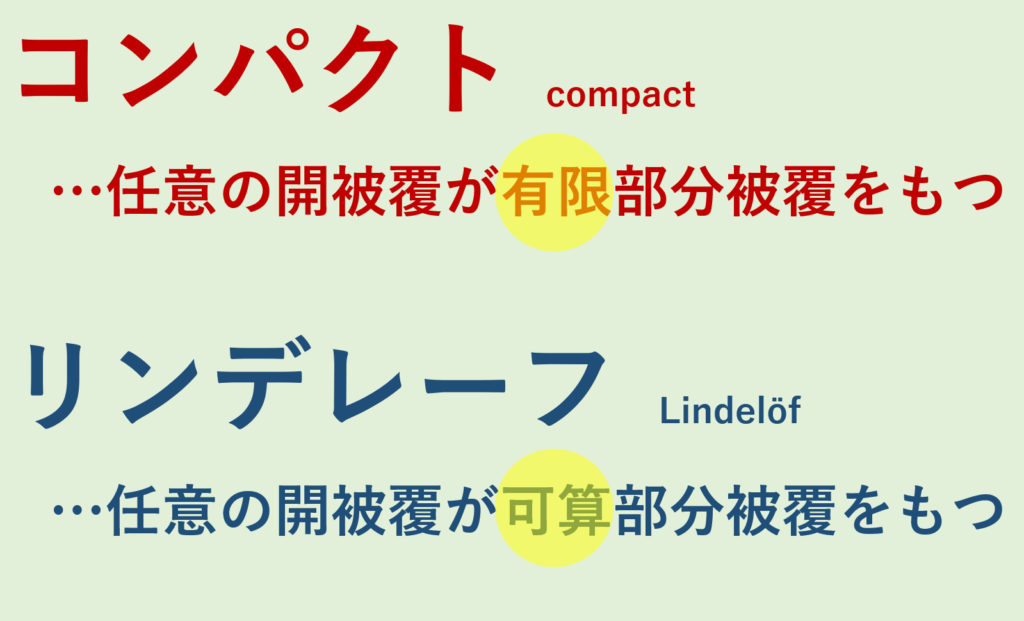 コンパクトとリンデレーフの定義の比較