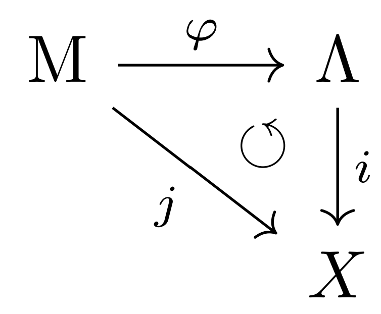 可換図式